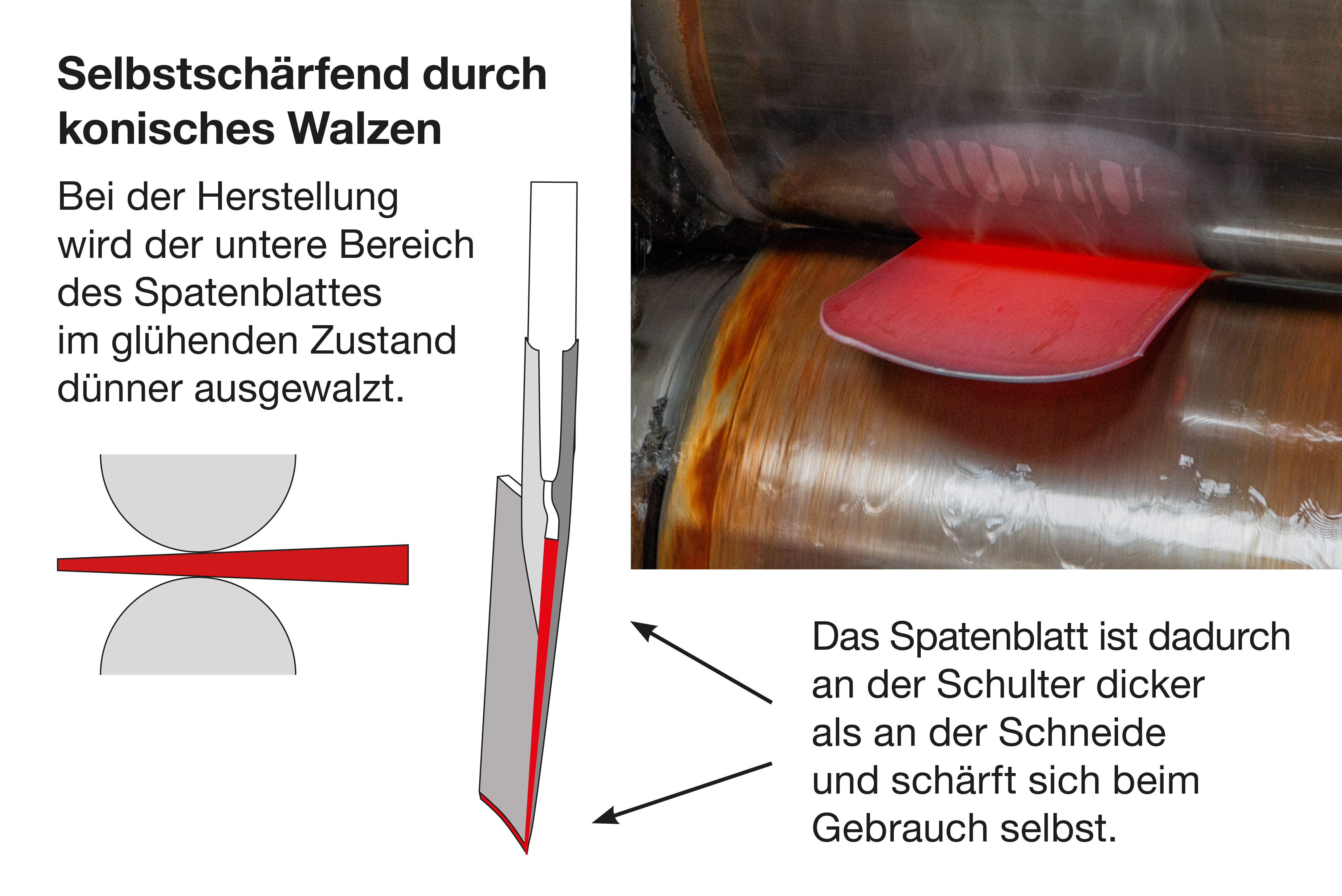 IDEALSPATEN Drainagespaten mit Tritt
